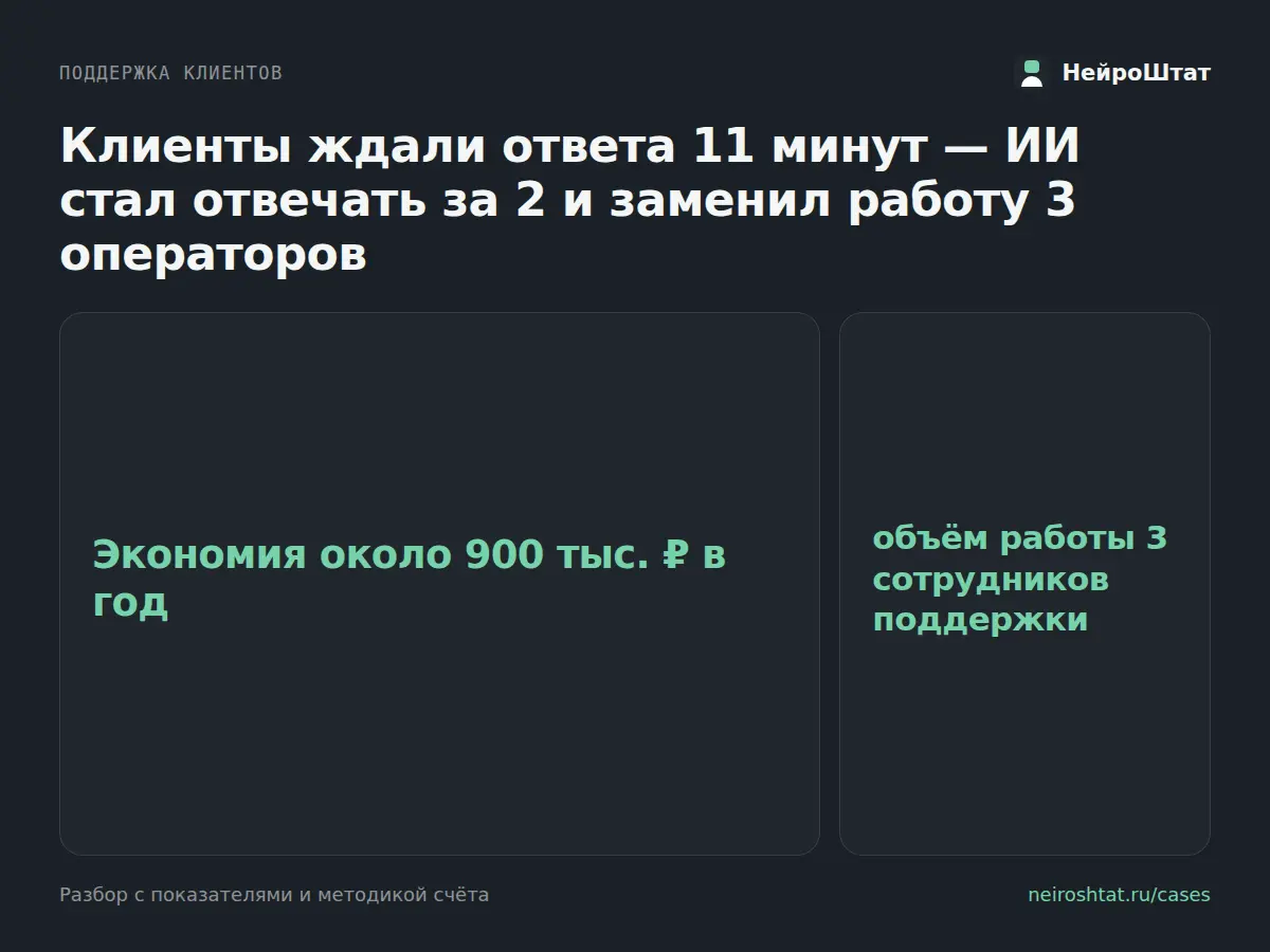 Ожидание упало с 11 минут до 2 — и вот почему это не про… | Сетка — социальная сеть от hh.ru
