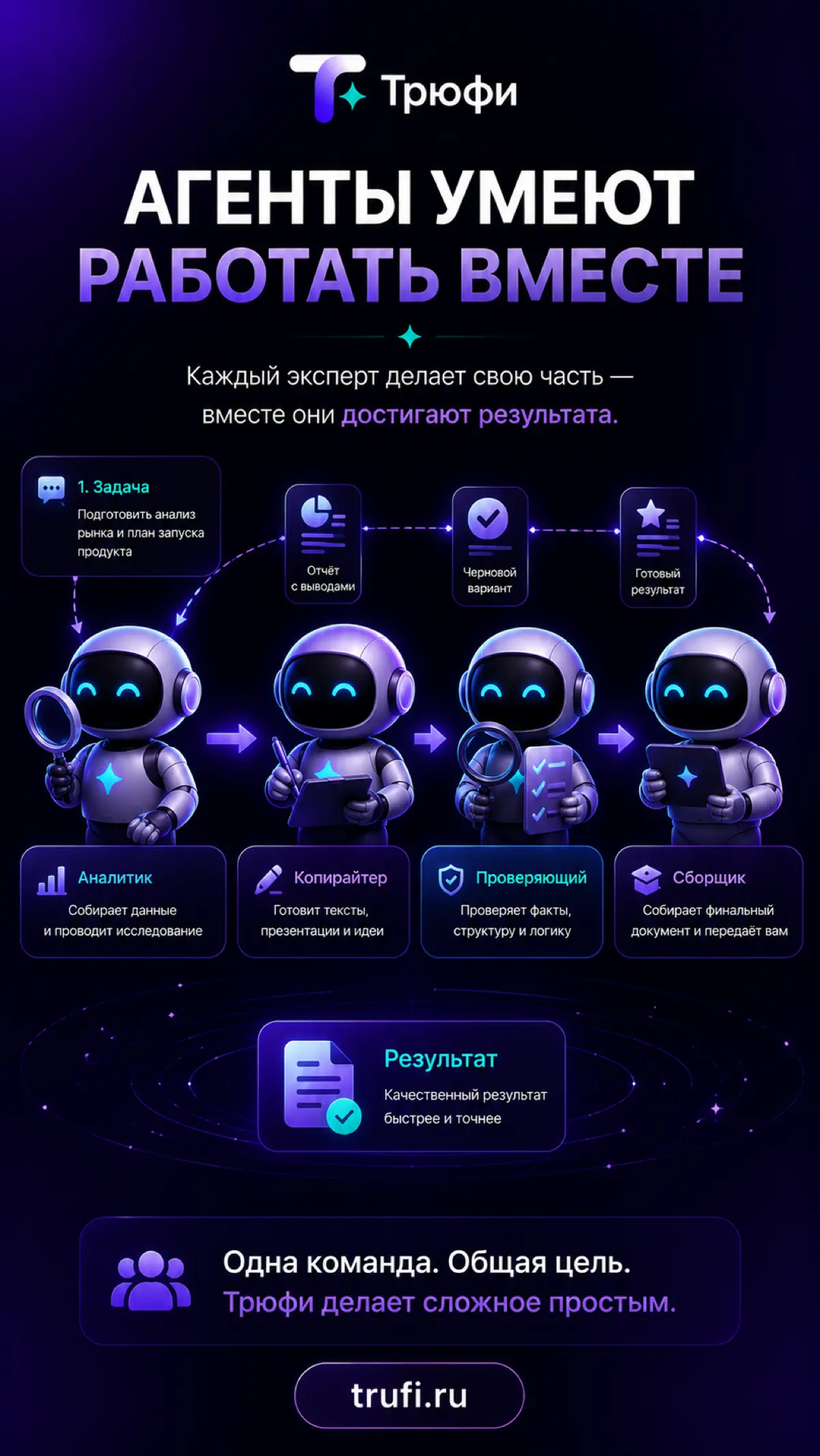 Трюфи | Сетка — социальная сеть от hh.ru