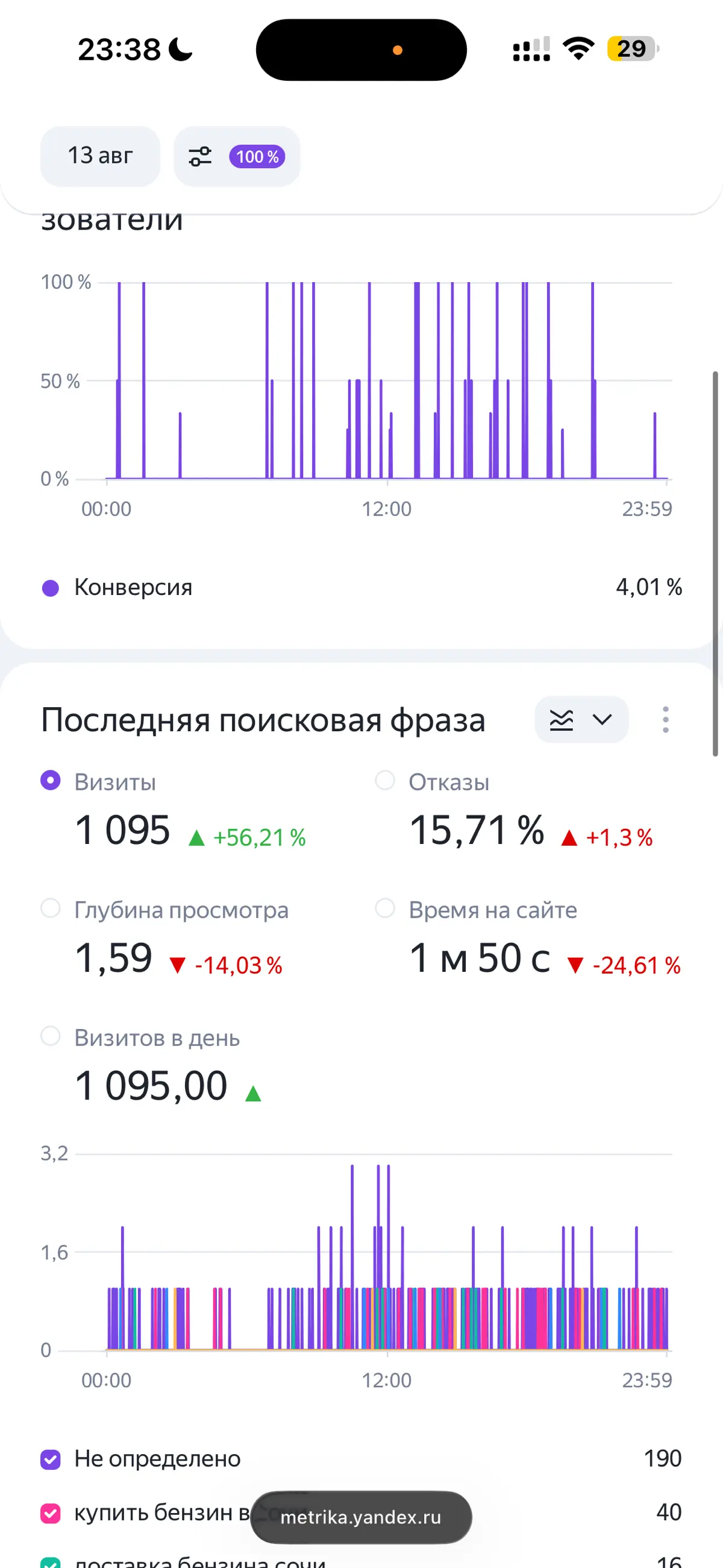 Как я сделал самый популярный сайт в рф по доставке топлива | Сетка — социальная сеть от hh.ru
