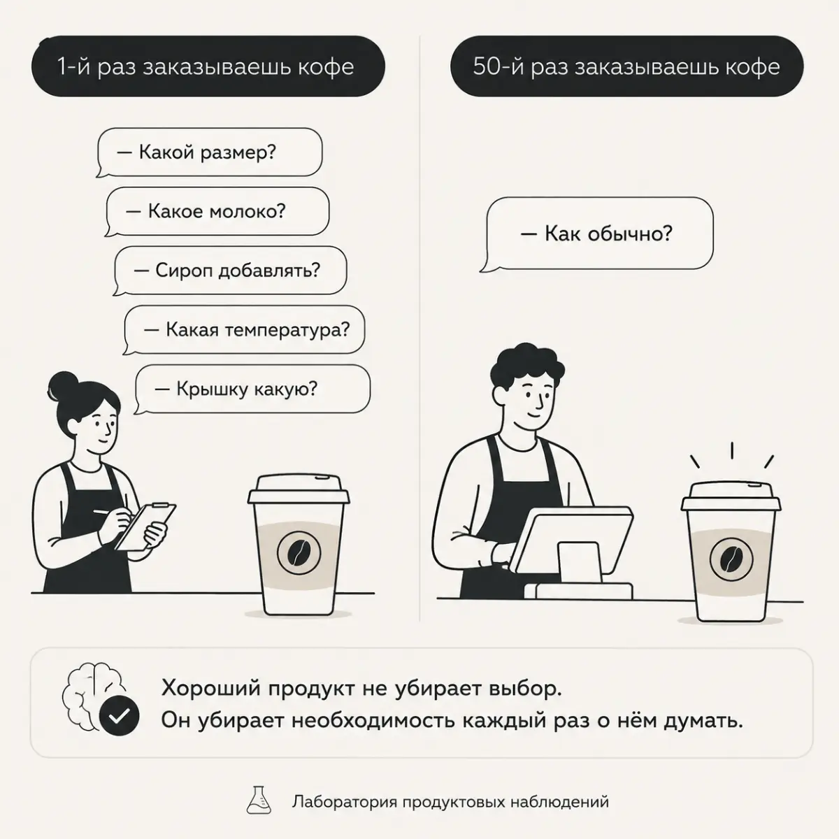 🧪 Наблюдение №2
Каждый выбор требует усилий. | Сетка — социальная сеть от hh.ru