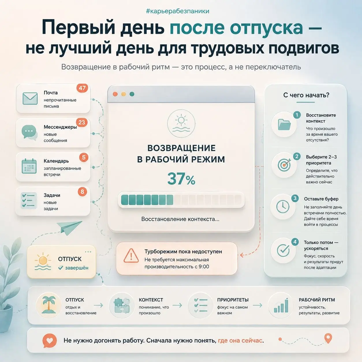 Первый день после отпуска — не лучший день для трудовых подвигов
Отпуск закончился. Но это не значит, что в 9:00 первого рабочего дня человек автоматически вернулся в привычный темп | Сетка — социальная сеть от hh.ru