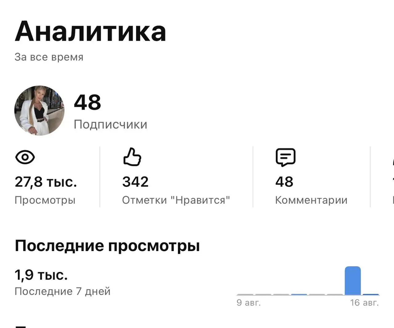 Делюсь статистикой со вчерашнего эксперимента
Точка А: на вчерашнее утро - 46 подписчиков, канал не вела полтора года
Точка В: на сегодня -
Выложила 3 shorts
Более 1,9 тыс просмотров
+2 подписчика
Выв... | Сетка — социальная сеть от hh.ru