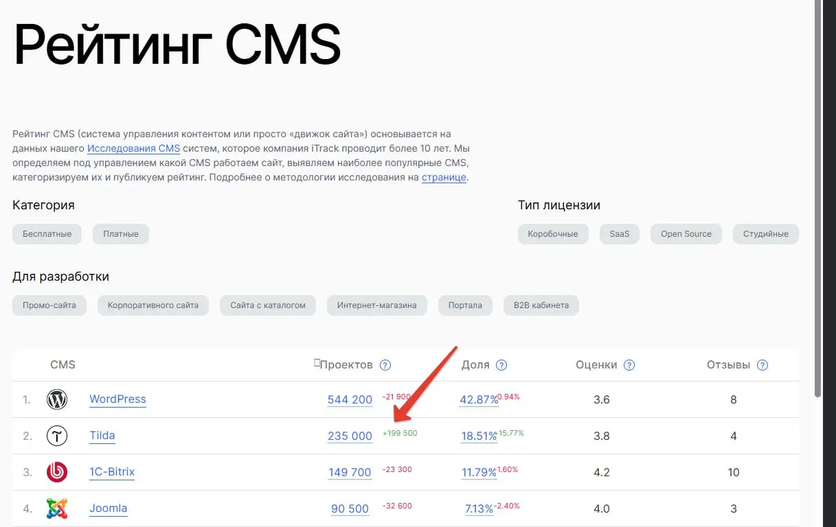 Может быть для ленты
Рост тильды сильно вырос. | Сетка — социальная сеть от hh.ru