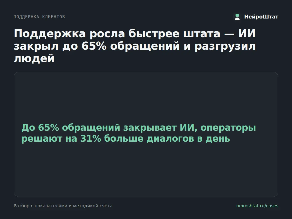 Поддержка тонула в обращениях. ИИ закрыл 65% сам | Сетка — социальная сеть от hh.ru