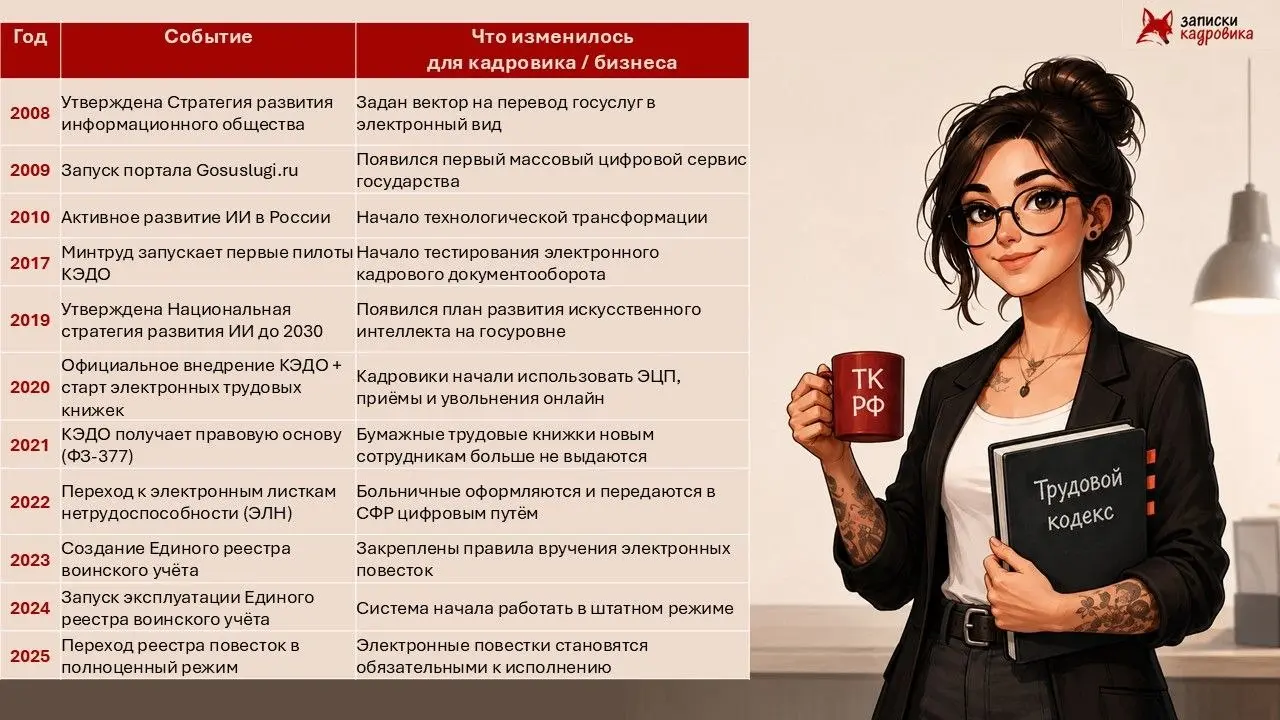 Цифровизация | Сетка — социальная сеть от hh.ru