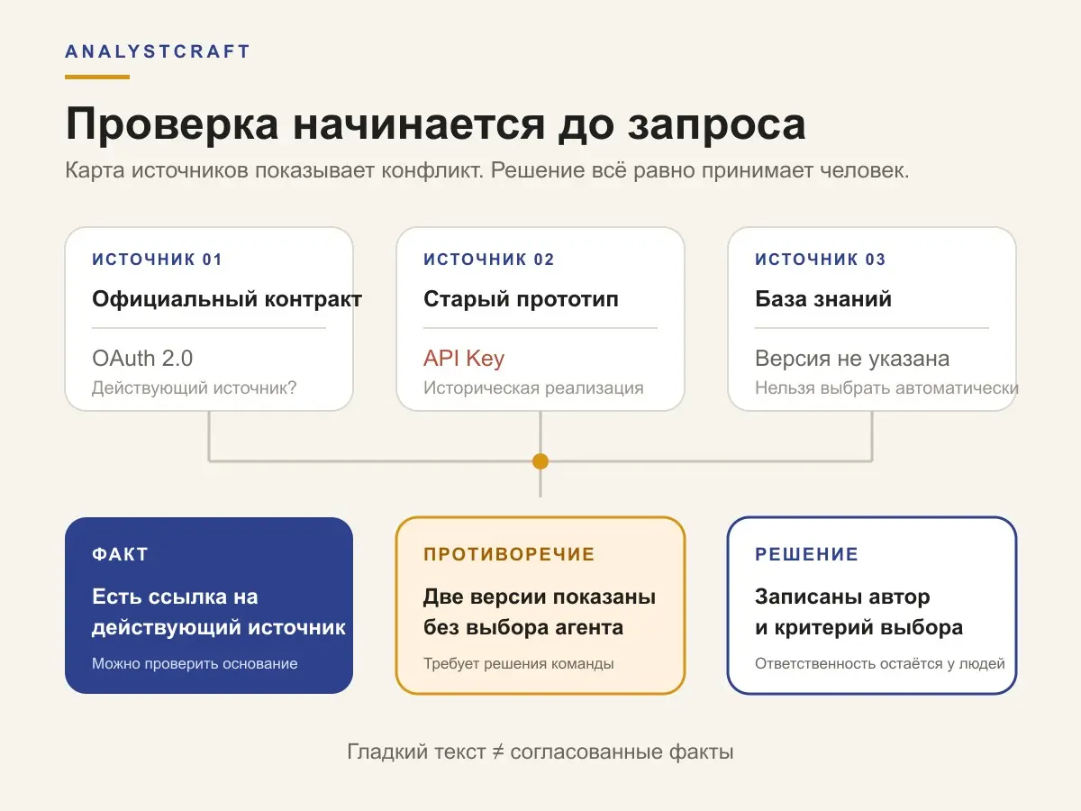 Проверка AI-агента начинается до запроса | Сетка — социальная сеть от hh.ru