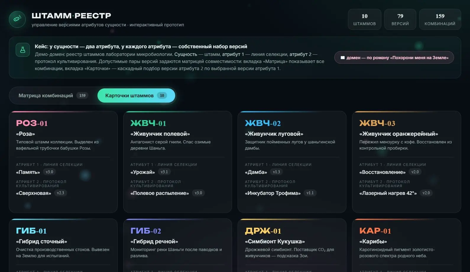 Кейс: превращаем таблицу комбинаций в карточки | Сетка — социальная сеть от hh.ru