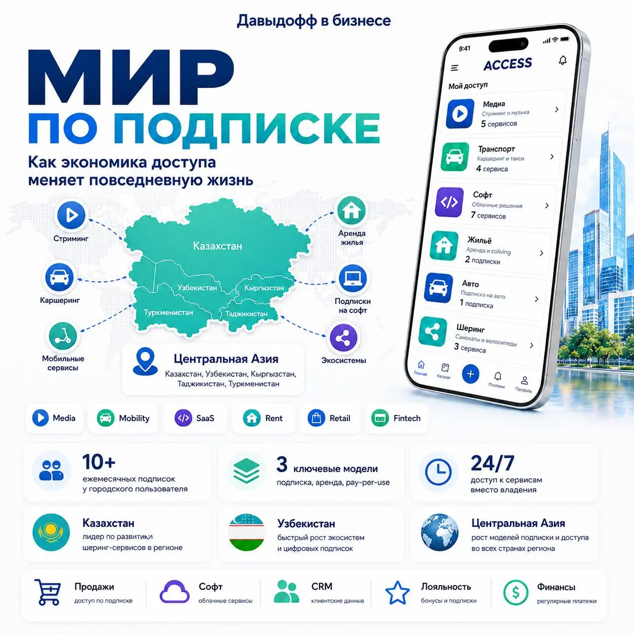 Мир давно переходит на подписочную модель
И речь уже давно не только про Netflix, Spotify или облачные сервисы | Сетка — социальная сеть от hh.ru