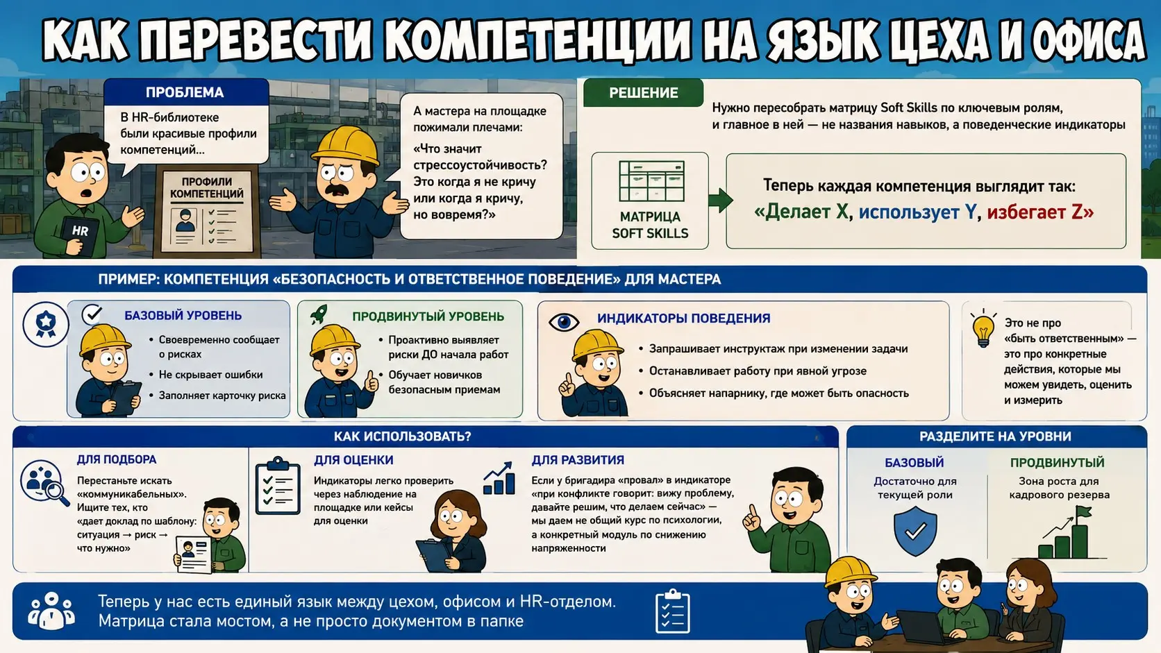 Soft Skills: как перевести компетенции на язык цеха и офиса | Сетка — социальная сеть от hh.ru