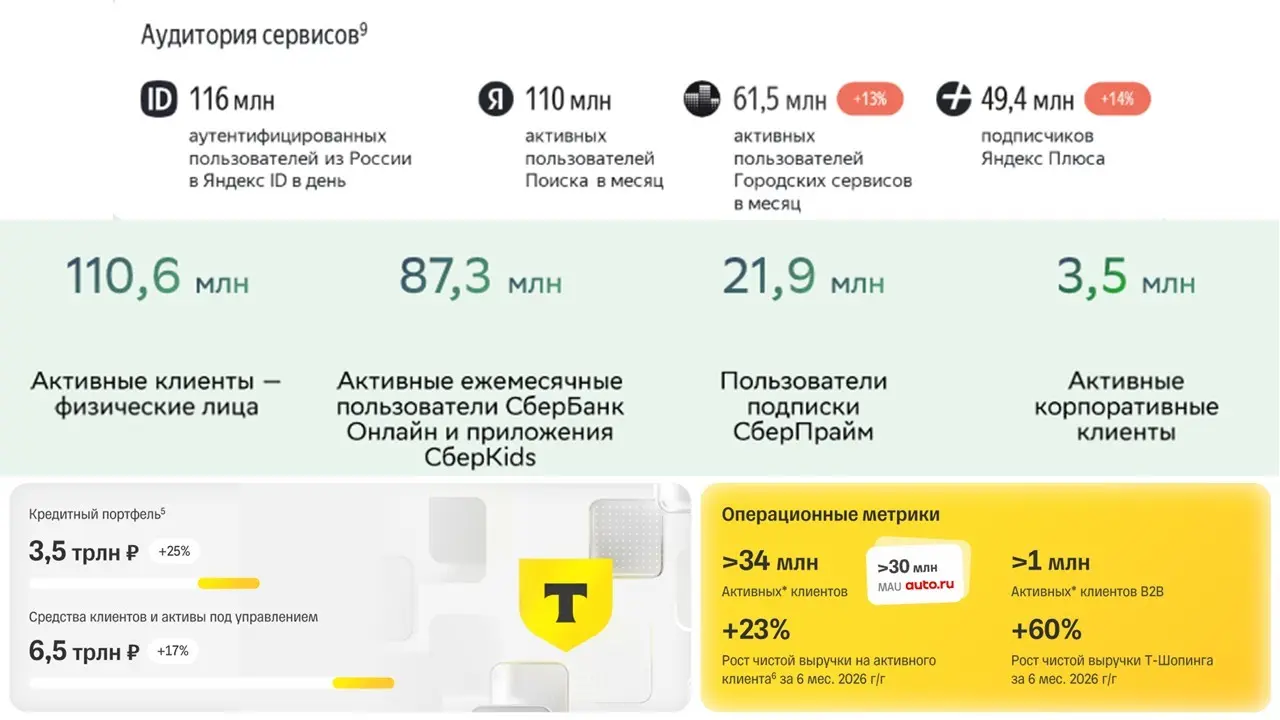 Экосистемные итоги полугодия 2026 | Сетка — социальная сеть от hh.ru