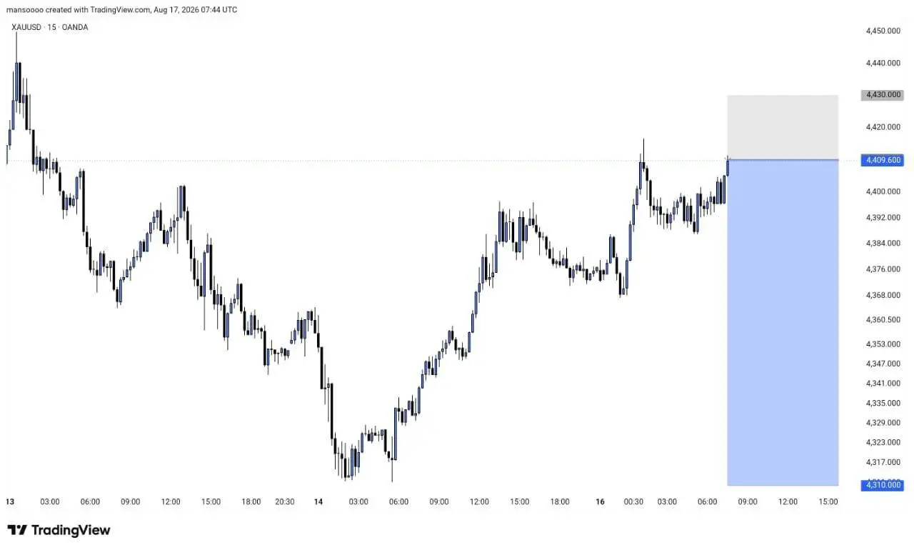 XAUUSD, продажа.
Точка входа: 4410.00
Цель по прибыли (Take Profit): 4310.00
Стоп-лосс (Stop Loss): 4470 | Сетка — социальная сеть от hh.ru