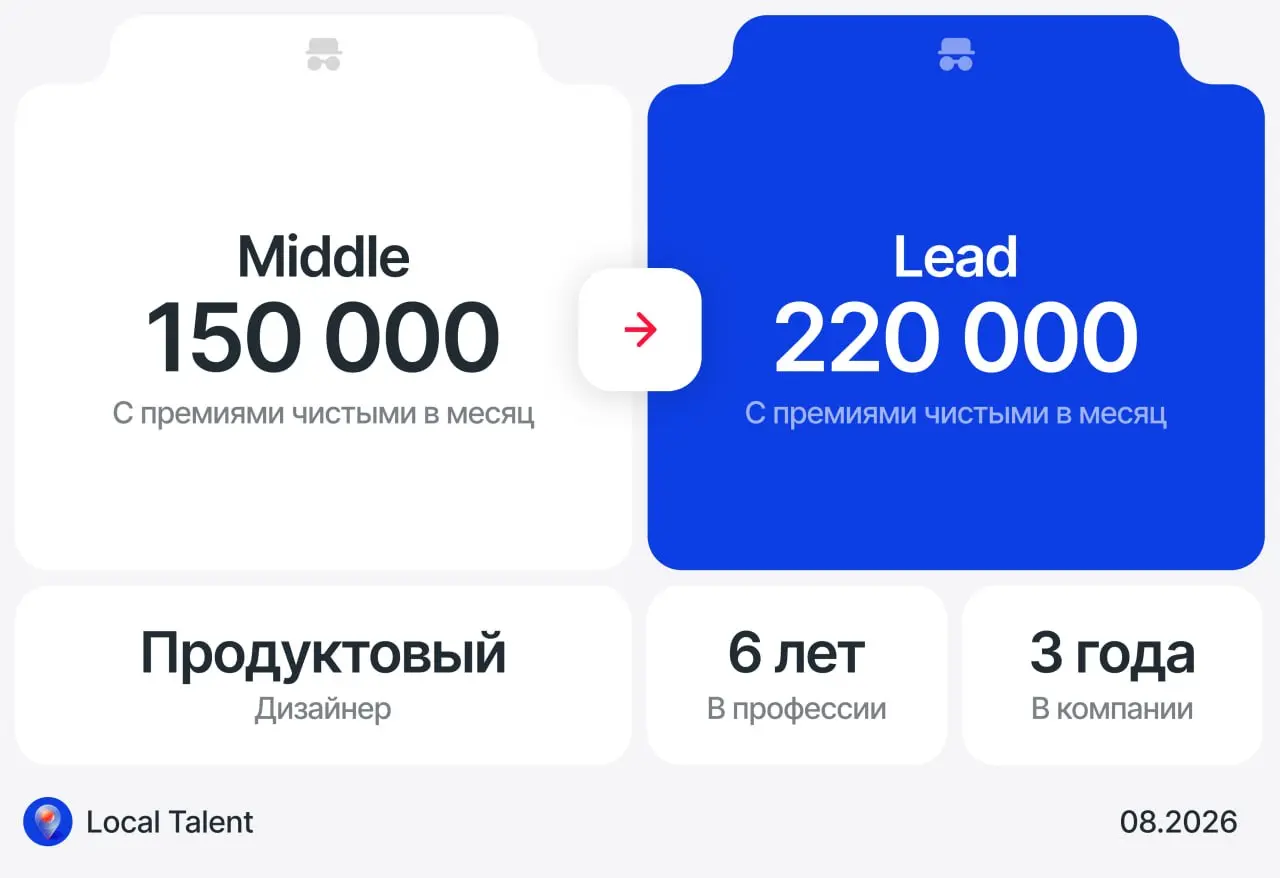 Повышение со 150 000 до 220 000 в рамках компании
Как произошло повышение
Пришел в компанию на позицию мидла и первое время просто хорошо делал свою работу | Сетка — социальная сеть от hh.ru