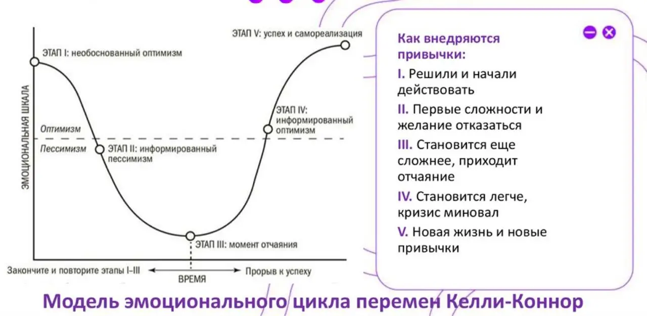 Почему любая прекрасная идея через некоторое время начинает казаться ужасной
У меня для вас в запасах просто чертова туча всяких полезных штук, которые я когда-то вычитала во время обучений, испробова... | Сетка — социальная сеть от hh.ru