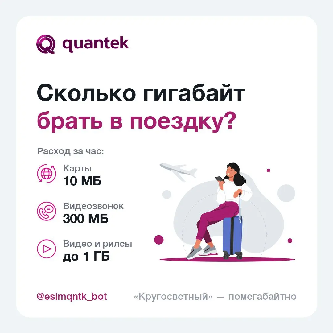 Сколько гигабайт брать в поездку?
Считается за минуту — по часам, а не на глаз.
🗺 Карты: около 10 МБ в час. Неделя прогулок с навигатором — меньше 200 МБ | Сетка — социальная сеть от hh.ru