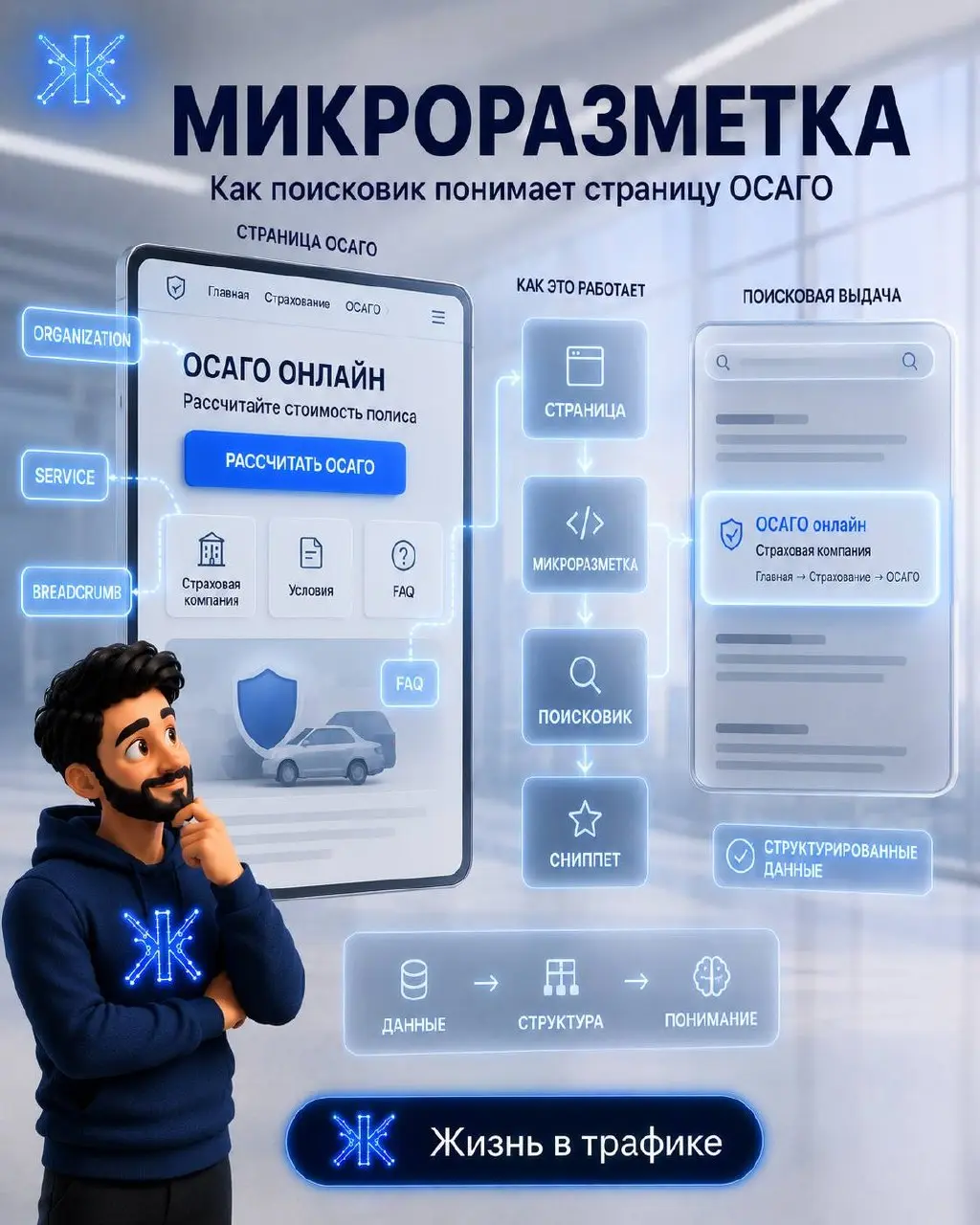 Микроразметка: Разбираем на примере ОСАГО | Сетка — социальная сеть от hh.ru