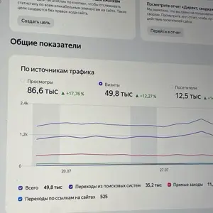 Способы привлечь клиентов | Сетка — социальная сеть от hh.ru