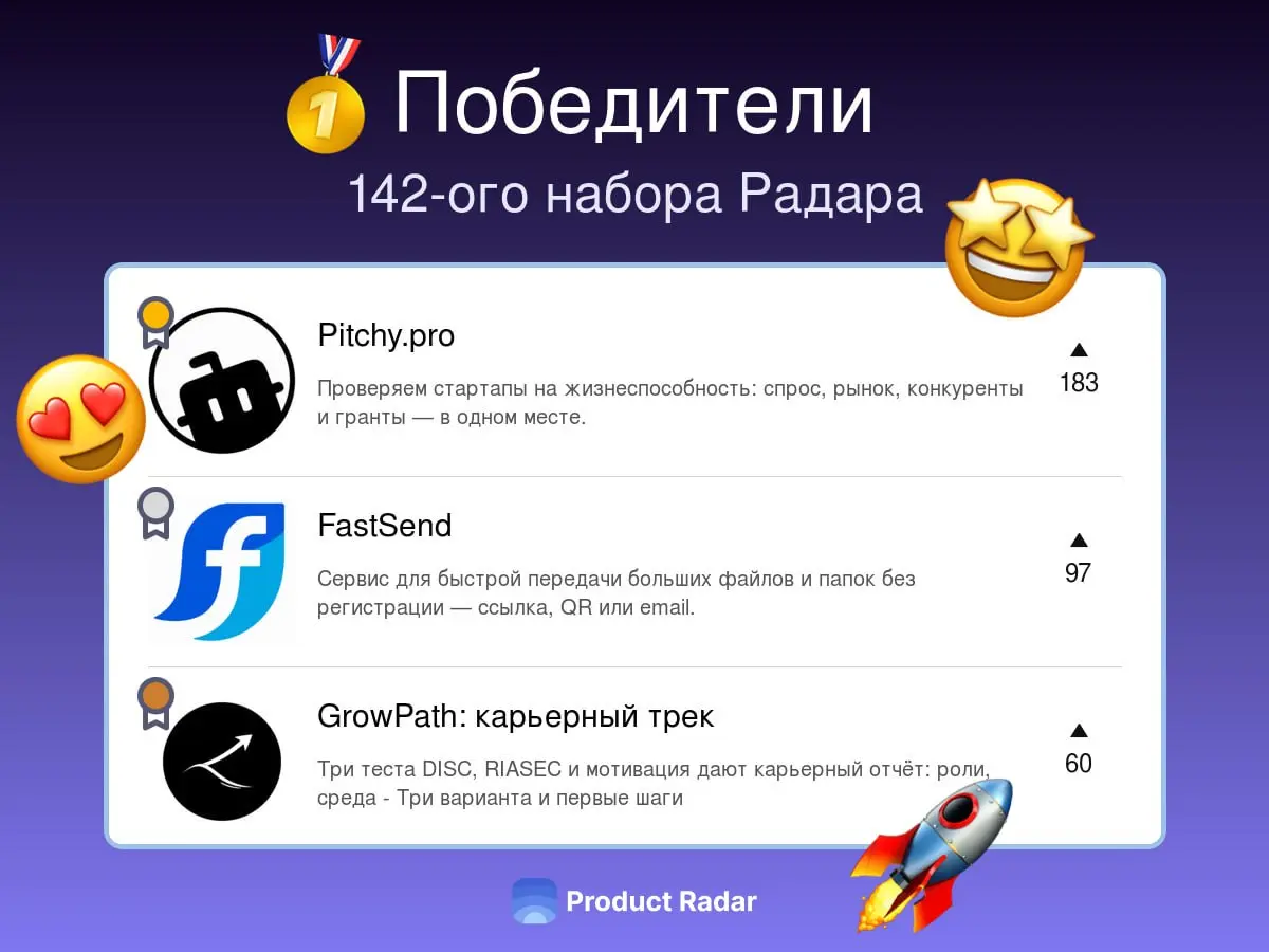 Победители прошлой недели на Радаре
142 -й набор
🥇Pitchy.pro
Проверяем стартапы на жизнеспособность: спрос, рынок, конкуренты и гранты — в одном месте | Сетка — социальная сеть от hh.ru