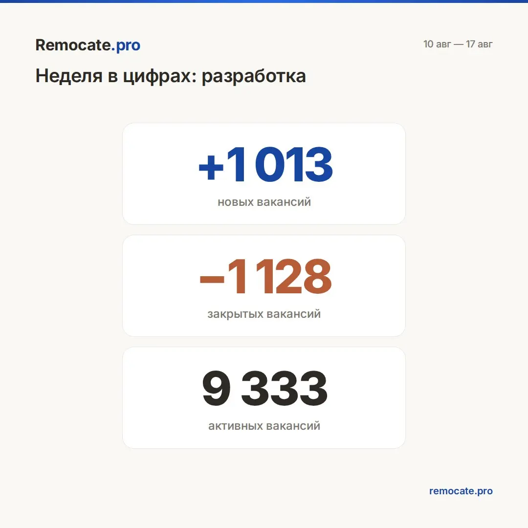 Remocate | Сетка — социальная сеть от hh.ru