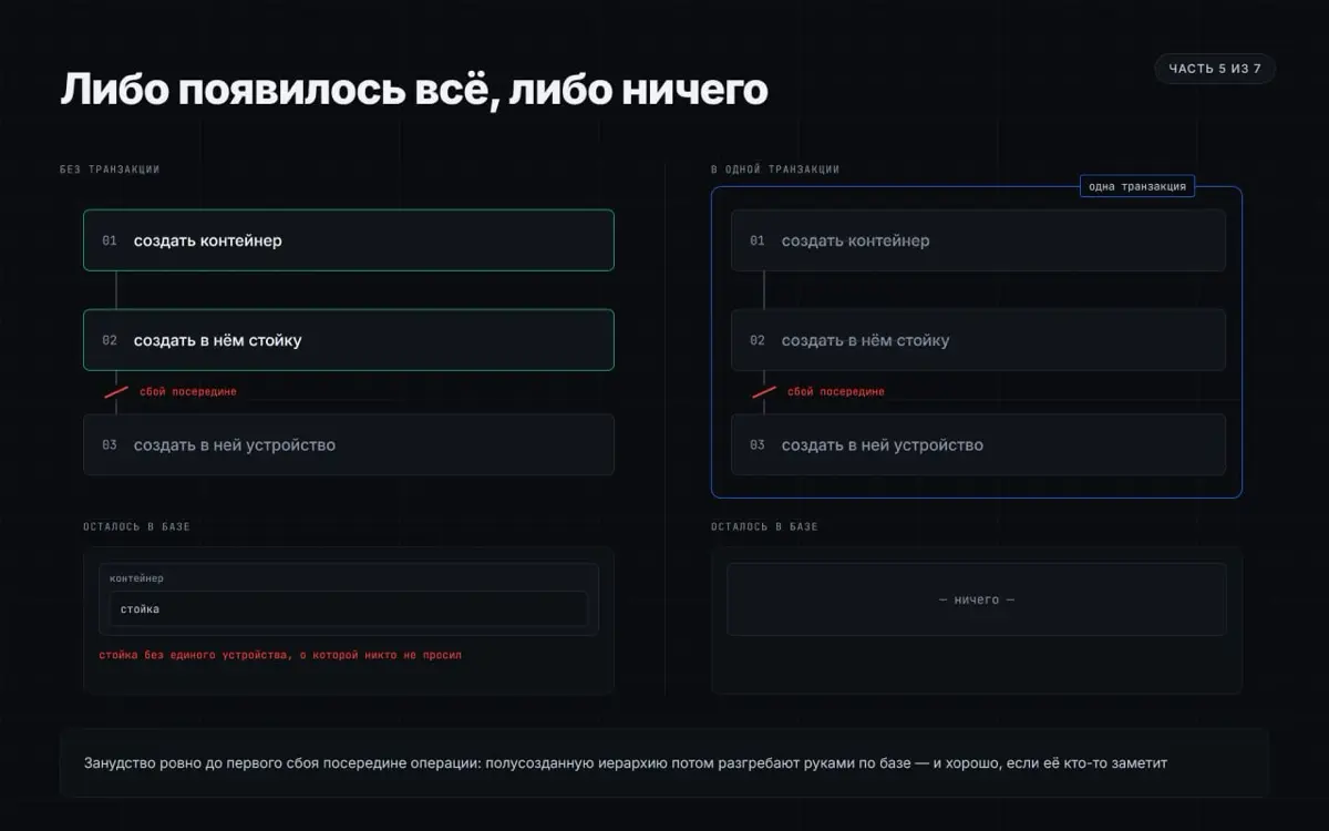 Что внутри RackGrid, часть 5/7 | Сетка — социальная сеть от hh.ru