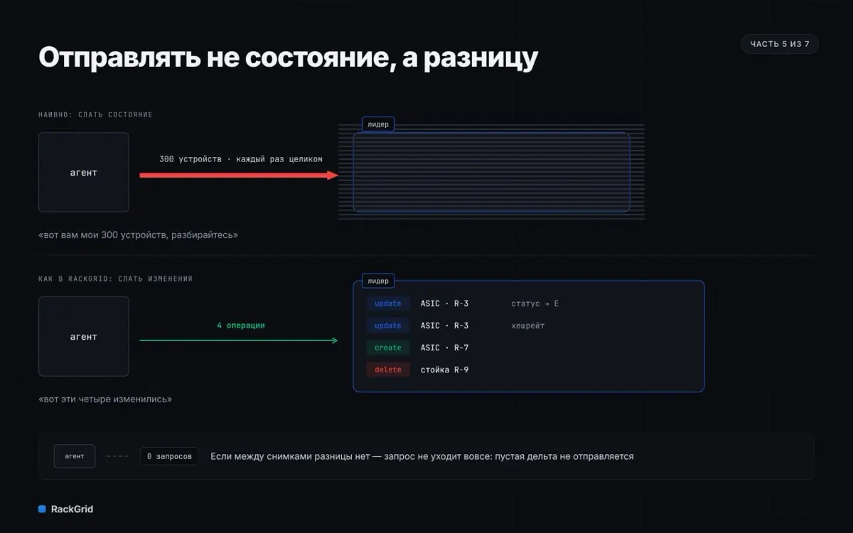 Что внутри RackGrid, часть 5/7 | Сетка — социальная сеть от hh.ru