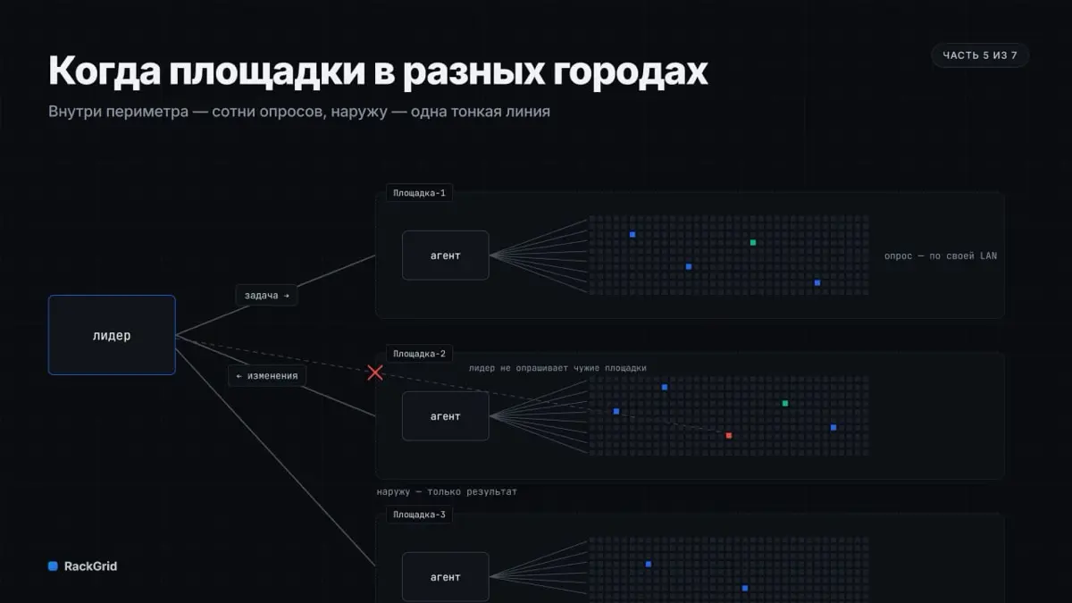 Что внутри RackGrid, часть 5/7 | Сетка — социальная сеть от hh.ru