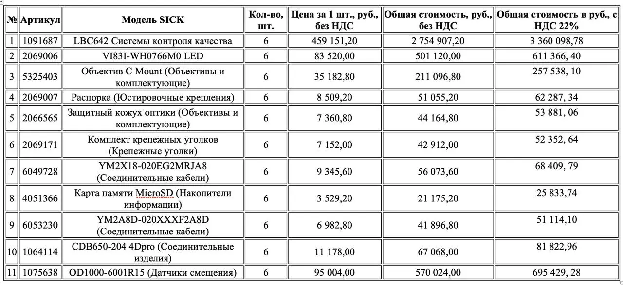 Новое поступление оборудования SICK на склад ООО «ЕМС ГРУПП»! 🔥
Мы рады сообщить, что на наш склад поступило 6 комплектов нового оборудования SICK. Всё — в наличии, готово к отгрузке | Сетка — социальная сеть от hh.ru