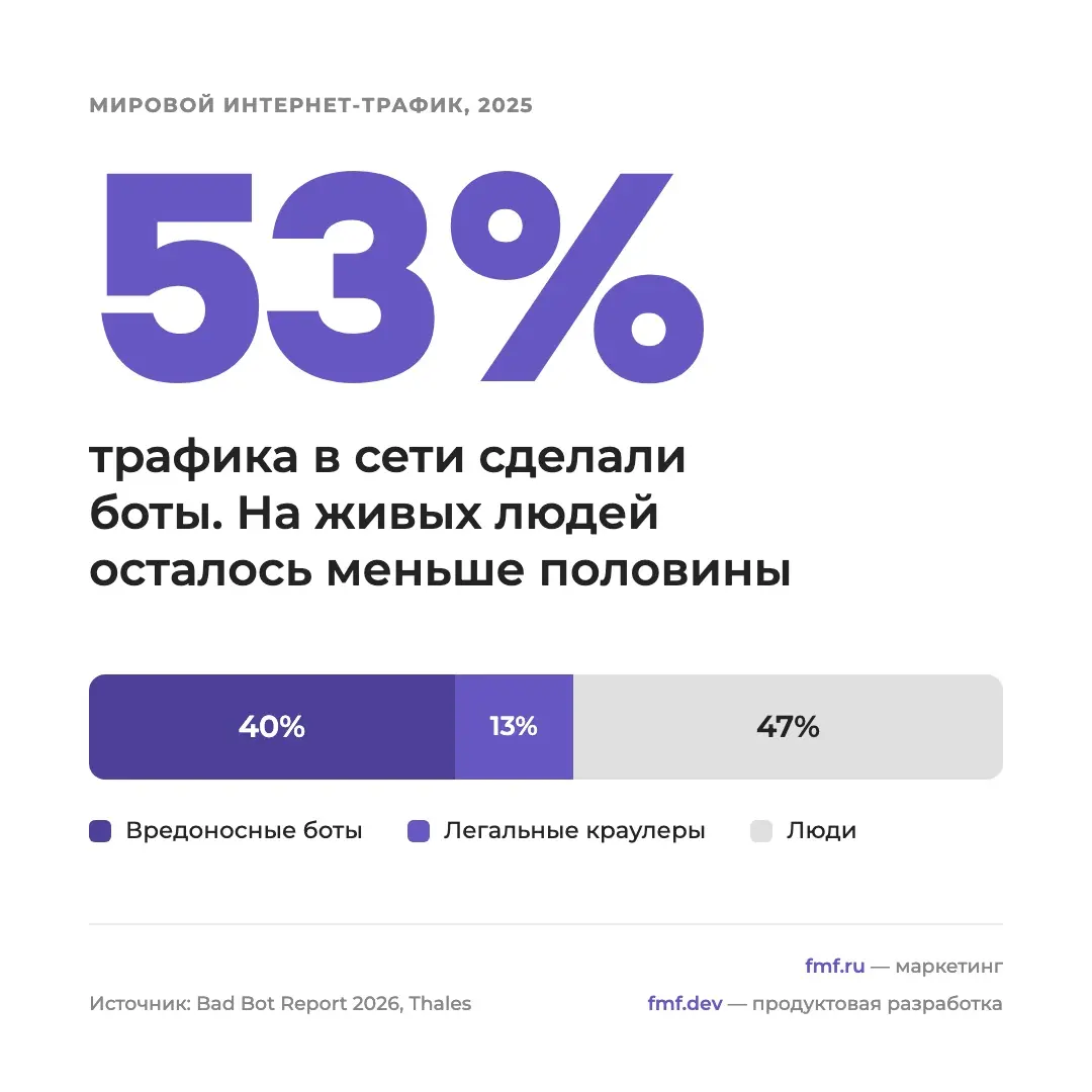 Что смотреть, когда трафик растет, а заявки стоят на месте | Сетка — социальная сеть от hh.ru