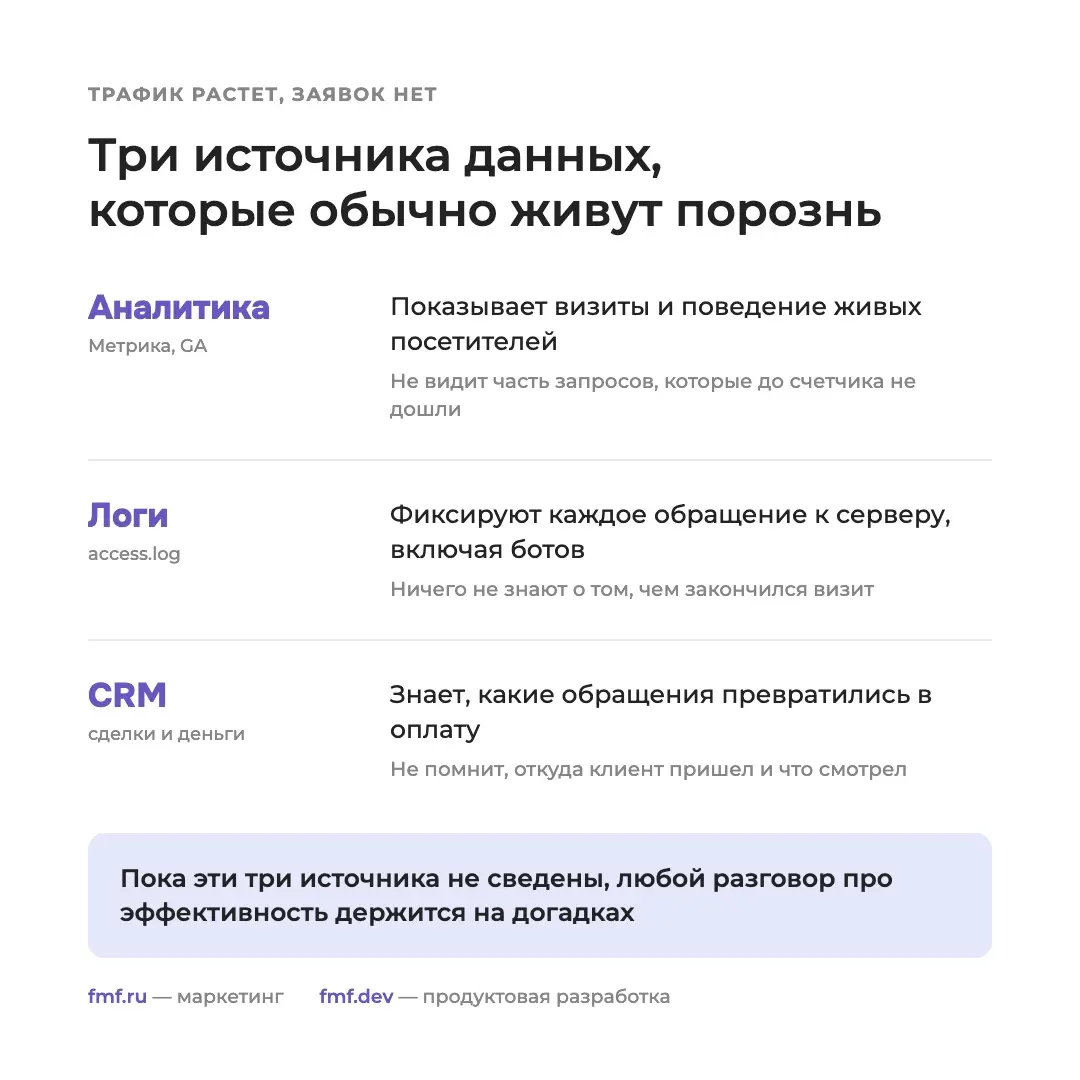 Что смотреть, когда трафик растет, а заявки стоят на месте | Сетка — социальная сеть от hh.ru
