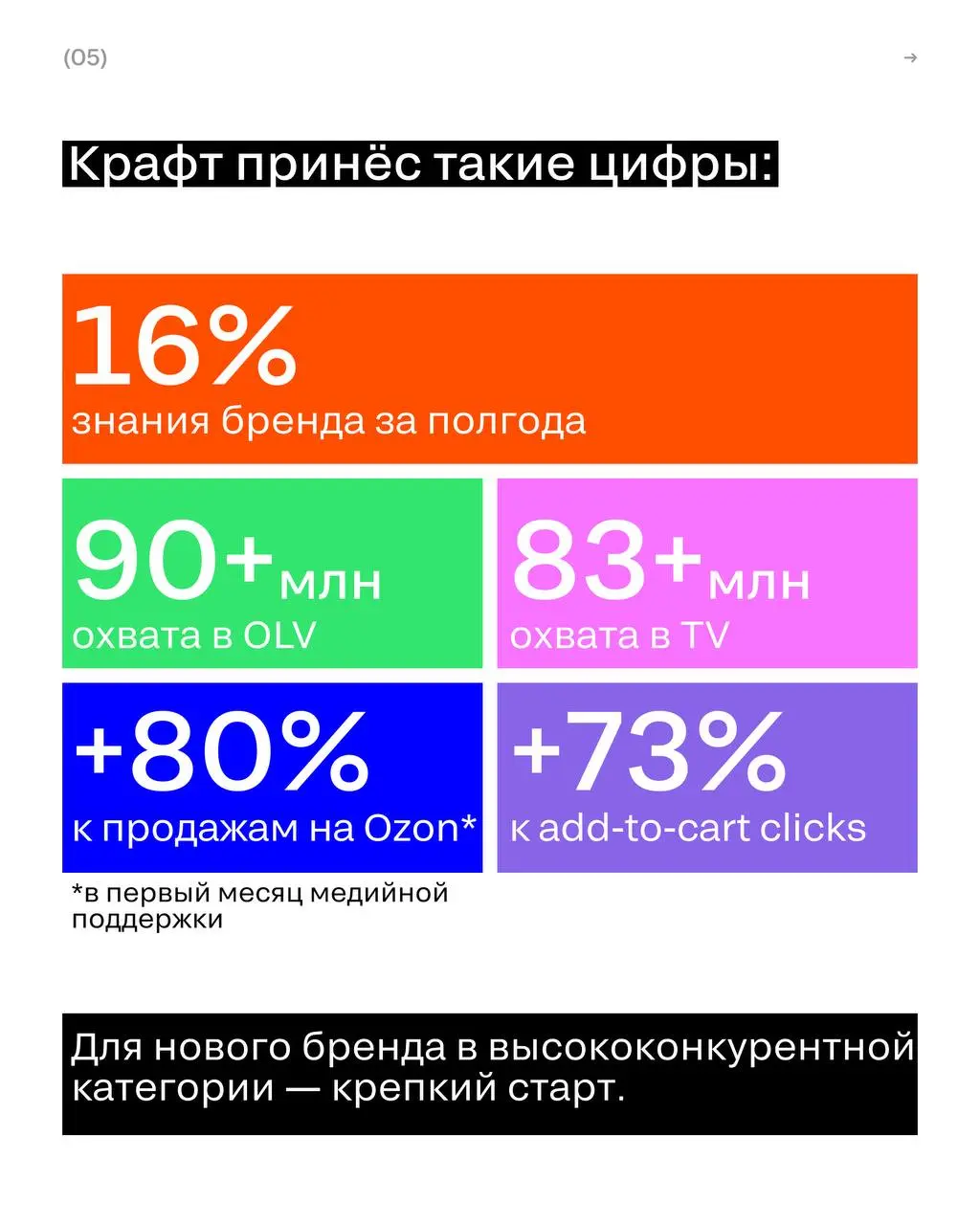 Почему кейс получил серебро, а не золото?
Бренд ECQWA отказался от классической войны с грязью и превратил пятна в природные явления с помощью стоп-моушен мультипликации | Сетка — социальная сеть от hh.ru