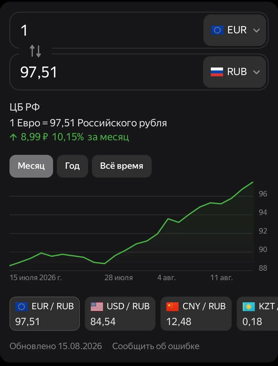 Евро( | Сетка — социальная сеть от hh.ru