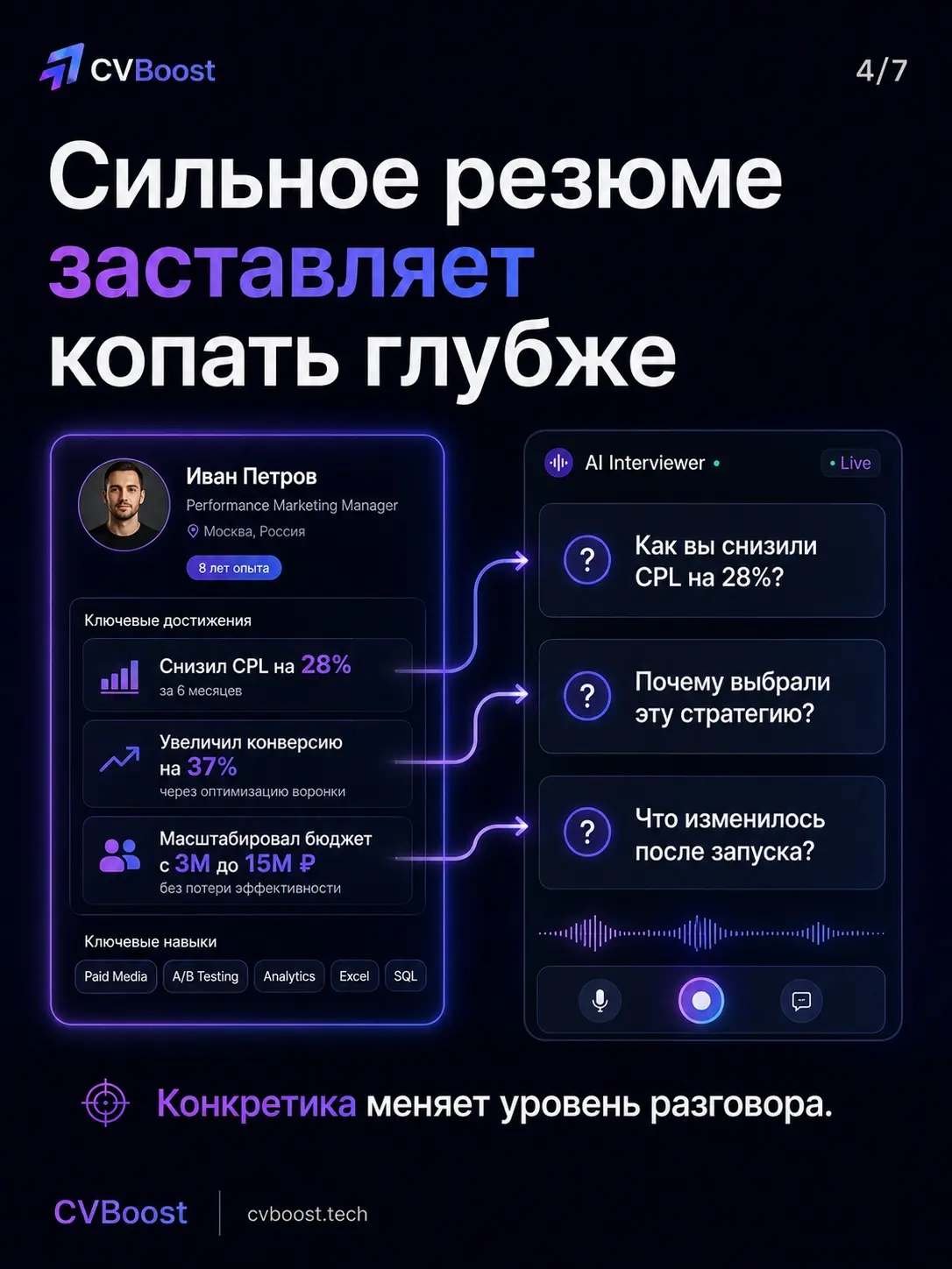 Ваше первое собеседование может начаться в 02:13 ночи 🌙 | Сетка — социальная сеть от hh.ru