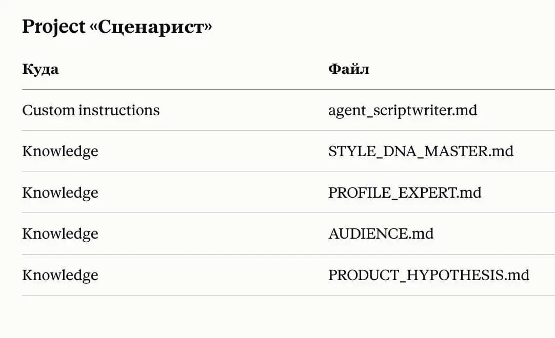 Пока ребёнок спал, за полтора часа запустила-таки свою ИИ-редакцию
Сегодня — MVP-1 | Сетка — социальная сеть от hh.ru