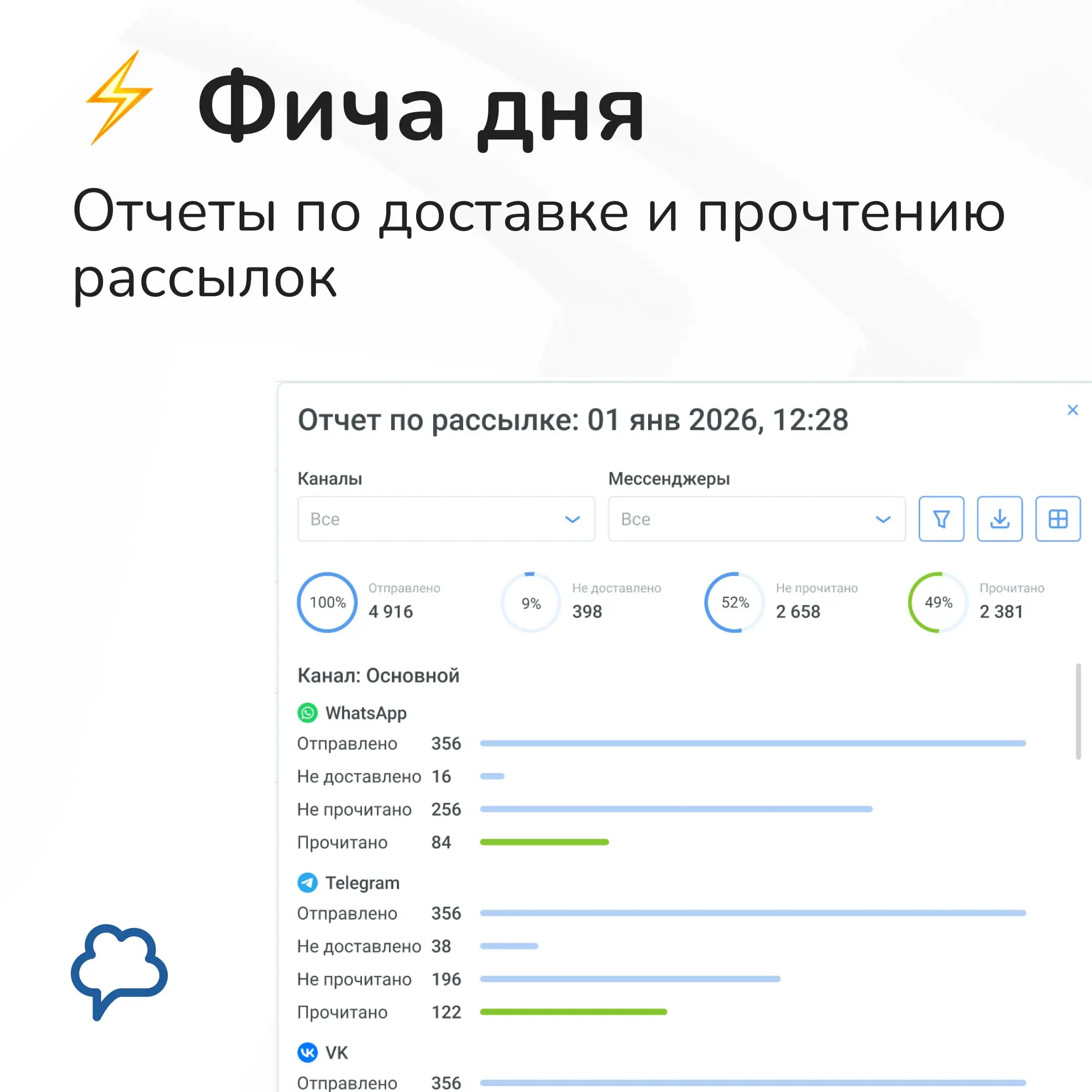 ⚡ Фича дня: отчеты по доставке и прочтению рассылок
Рассылка ушла, а дальше начинались догадки: сколько сообщений дошло и кто их прочитал | Сетка — социальная сеть от hh.ru