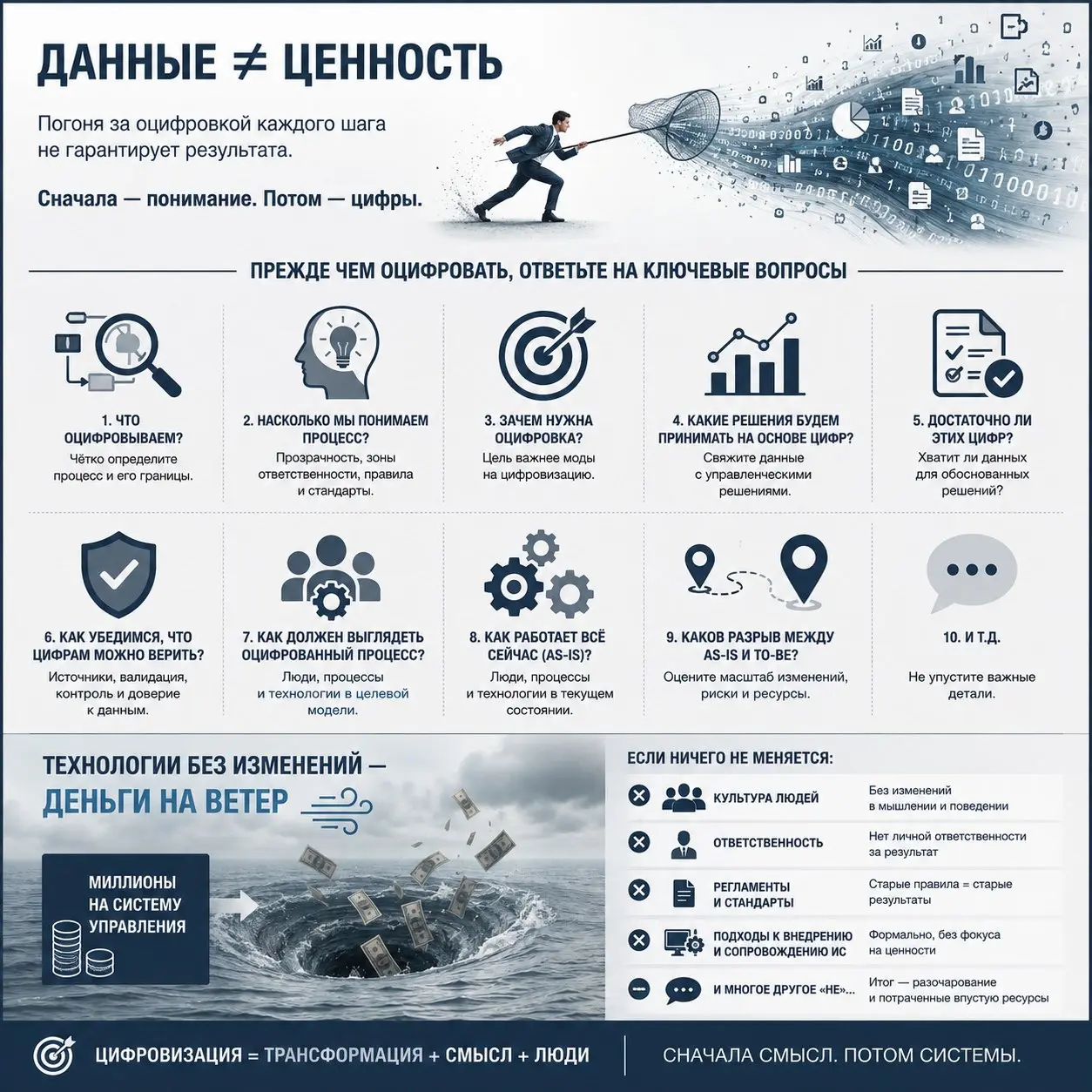 Цифровые шашечки или ехать | Сетка — социальная сеть от hh.ru