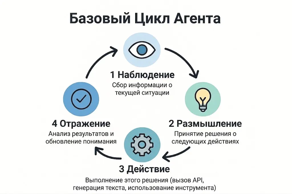 ИИ-агенты в России: национальное бессилие | Сетка — социальная сеть от hh.ru