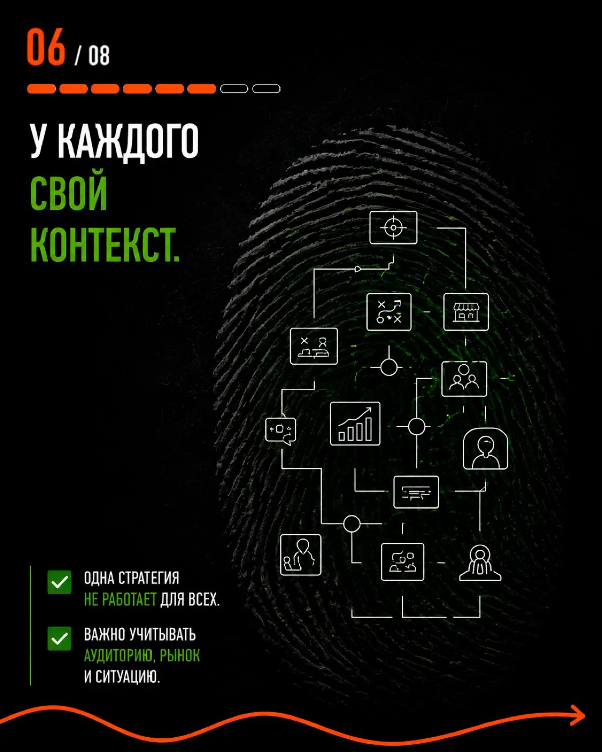 Копировать конкурентов — не всегда верное решение. | Сетка — социальная сеть от hh.ru