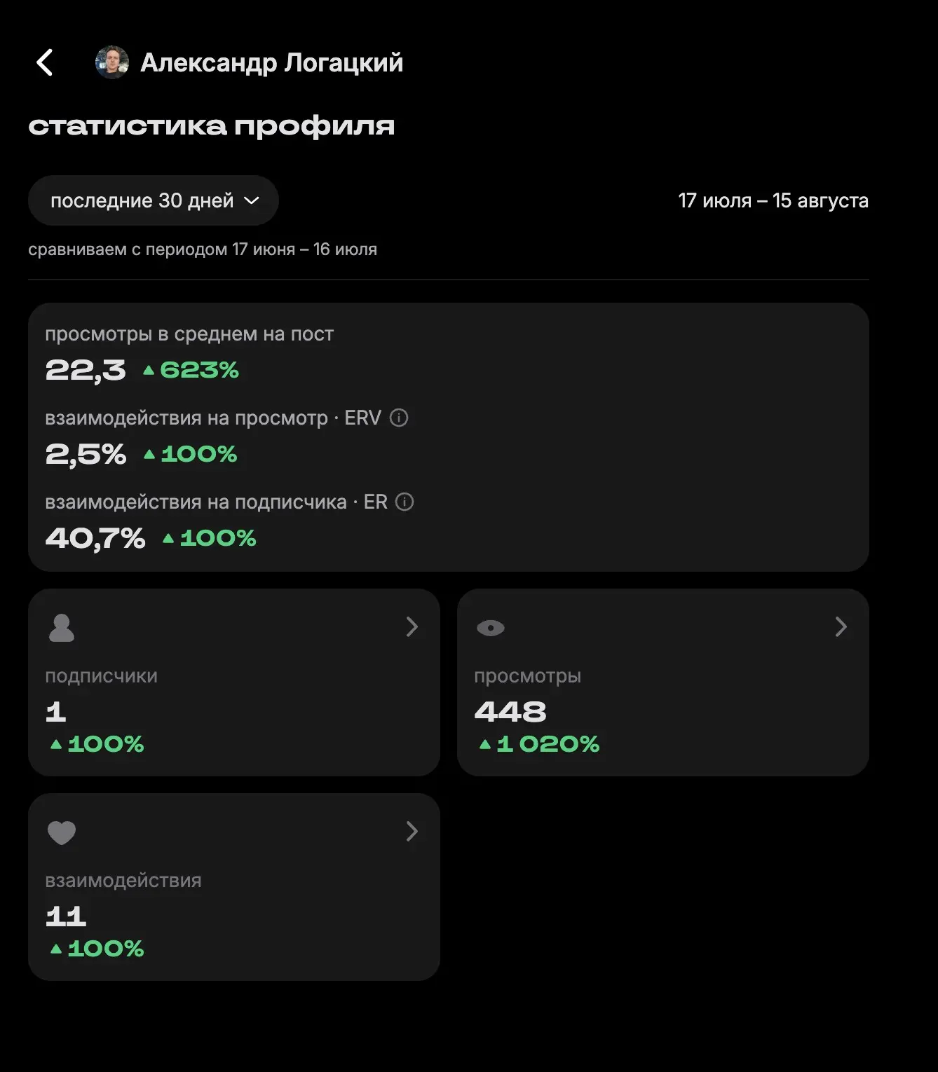 Конверсия - уровень 80 | Сетка — социальная сеть от hh.ru
