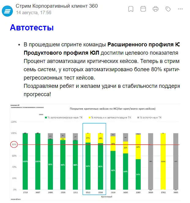 Автоматизация тестирования 🚥 | Сетка — социальная сеть от hh.ru