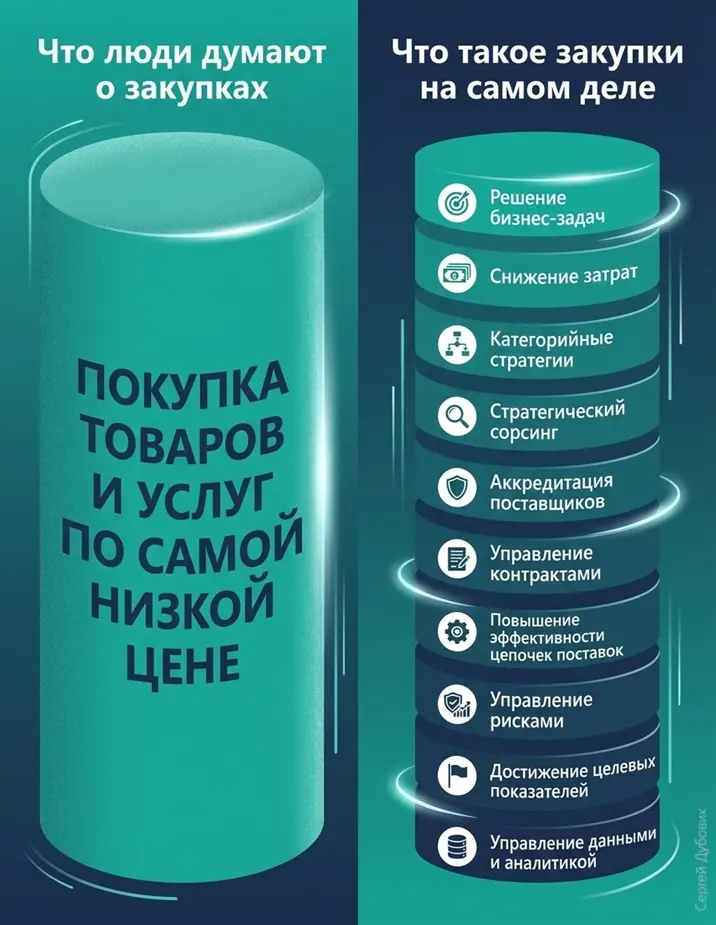 Что люди думают о закупках... | Сетка — социальная сеть от hh.ru