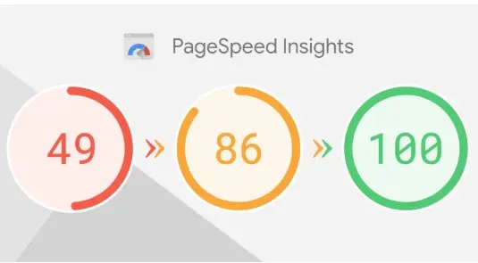 Коротко о PageSpeed Insights | Сетка — социальная сеть от hh.ru