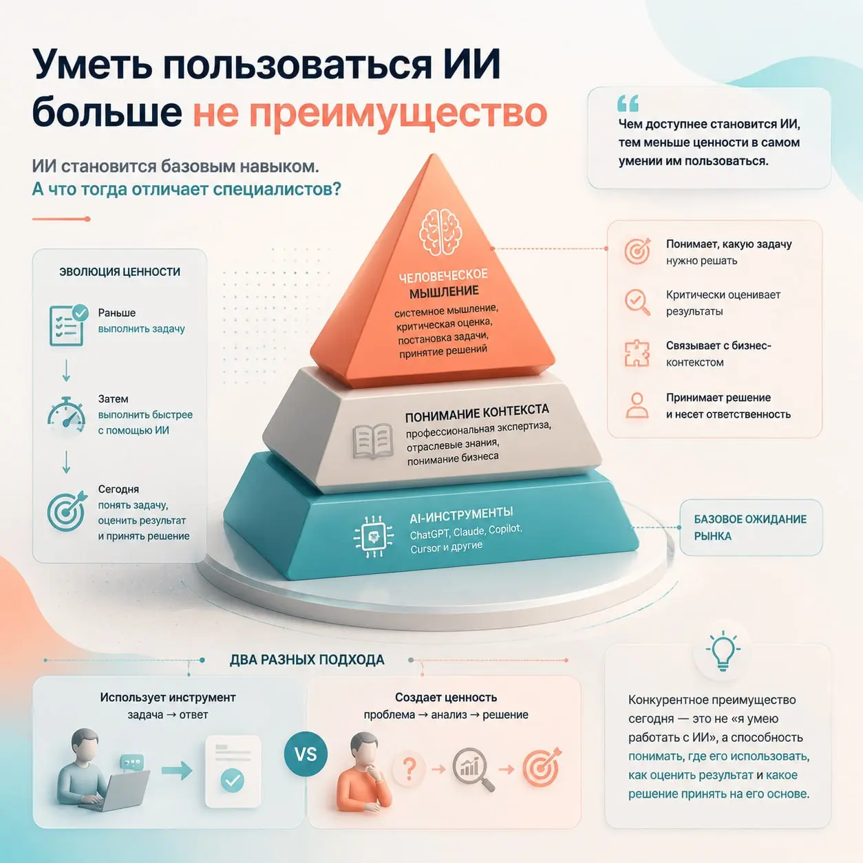 Уметь пользоваться ИИ больше не преимущество
Еще недавно умение работать с ИИ могло стать отдельным пунктом в резюме и действительно выделить кандидата среди других.
Сегодня ситуация меняется | Сетка — социальная сеть от hh.ru