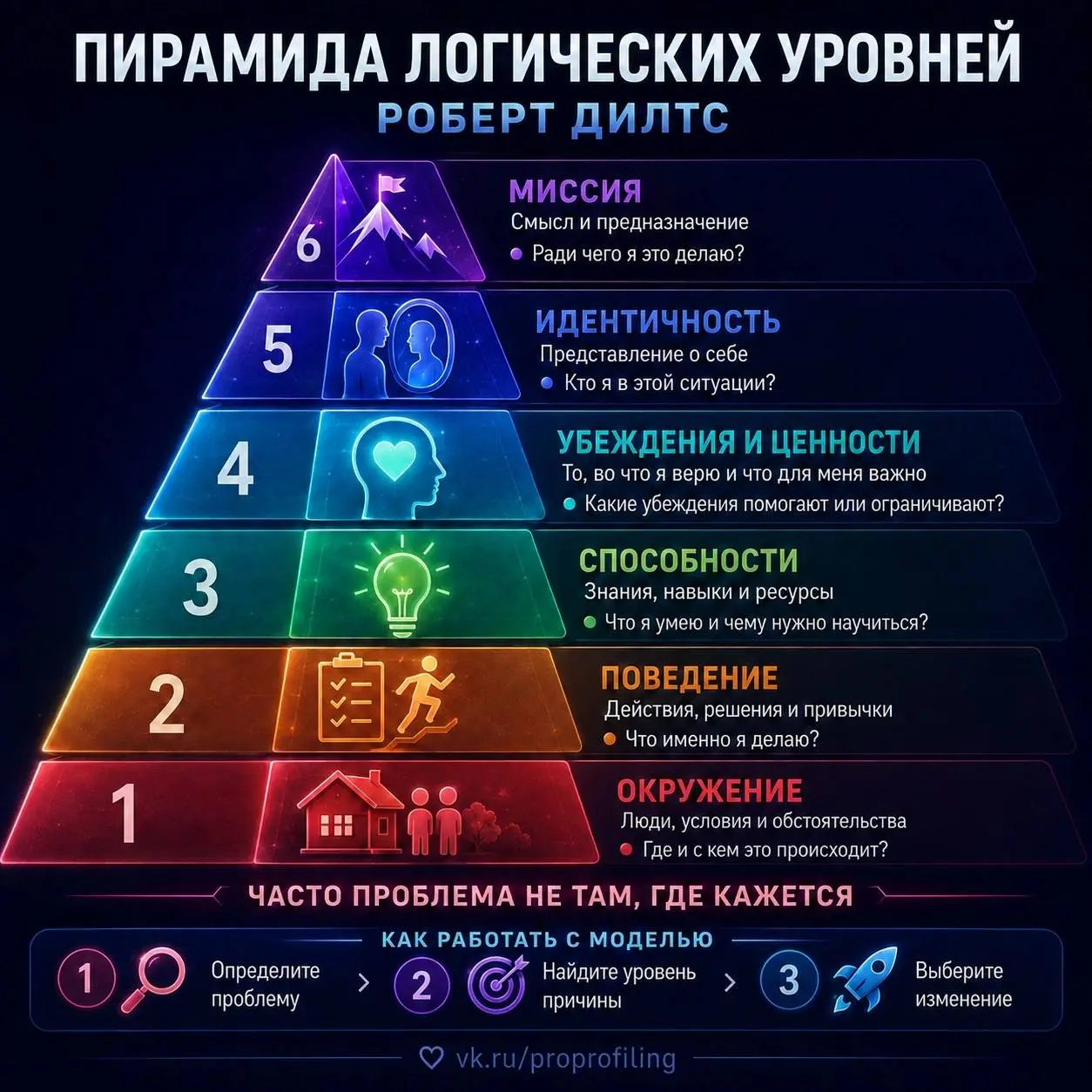 Что делать, если ситуация зашла в тупик?
Многие руководители попадают в ловушку: кажется, что перед тобой стена.
Конфликты, саботаж или потеря мотивации в команде создают ощущение безвыходности | Сетка — социальная сеть от hh.ru