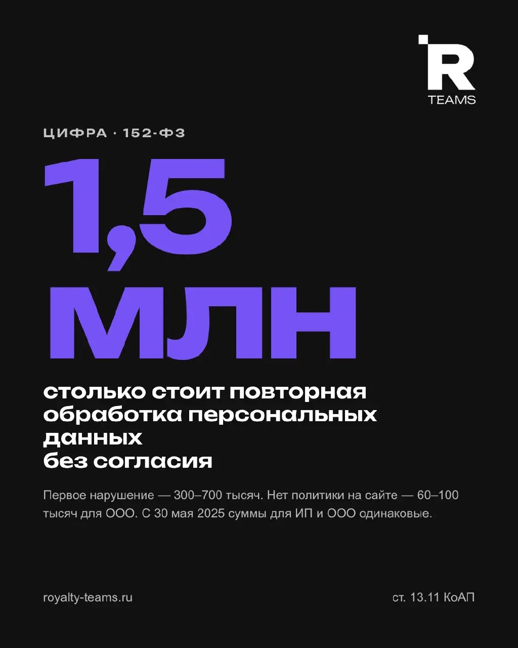 1,5 миллиона рублей
Столько стоит повторная обработка персональных данных без согласия — ст. 13.11 КоАП в редакции, действующей с 30 мая 2025 года. Первое нарушение — от 300 до 700 тысяч | Сетка — социальная сеть от hh.ru