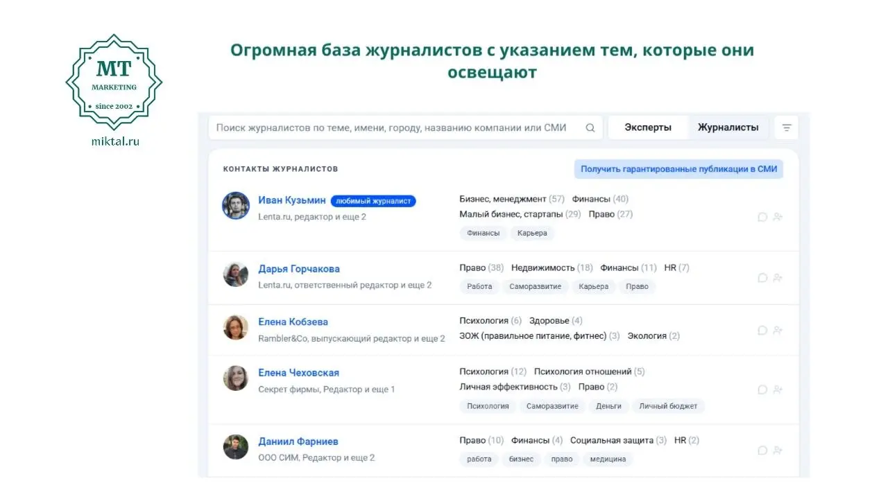 Друзья, возможно некоторые из вас знают, что я не только маркетолог, но и специалист по работе с журналистами. Кроме профильного образования, у меня есть соответствующий опыт | Сетка — социальная сеть от hh.ru