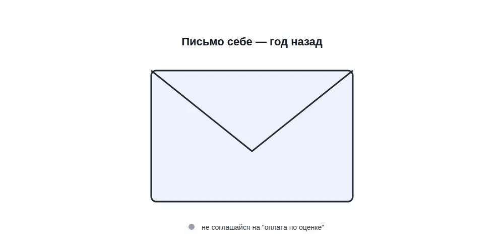 Что бы я сказал себе год назад, когда только начинал брать.. | Сетка — социальная сеть от hh.ru