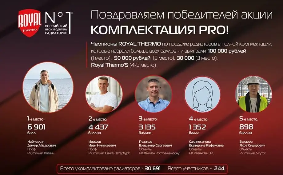 Неожиданно вошел в ТОП-5 по комплектации радиаторов | Сетка — социальная сеть от hh.ru