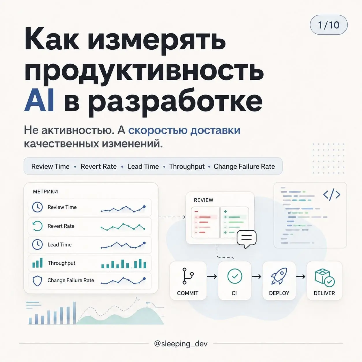 Как измерять продуктивность AI в разработке
Не строками кода.
Не количеством коммитов.
И точно не количеством промптов | Сетка — социальная сеть от hh.ru