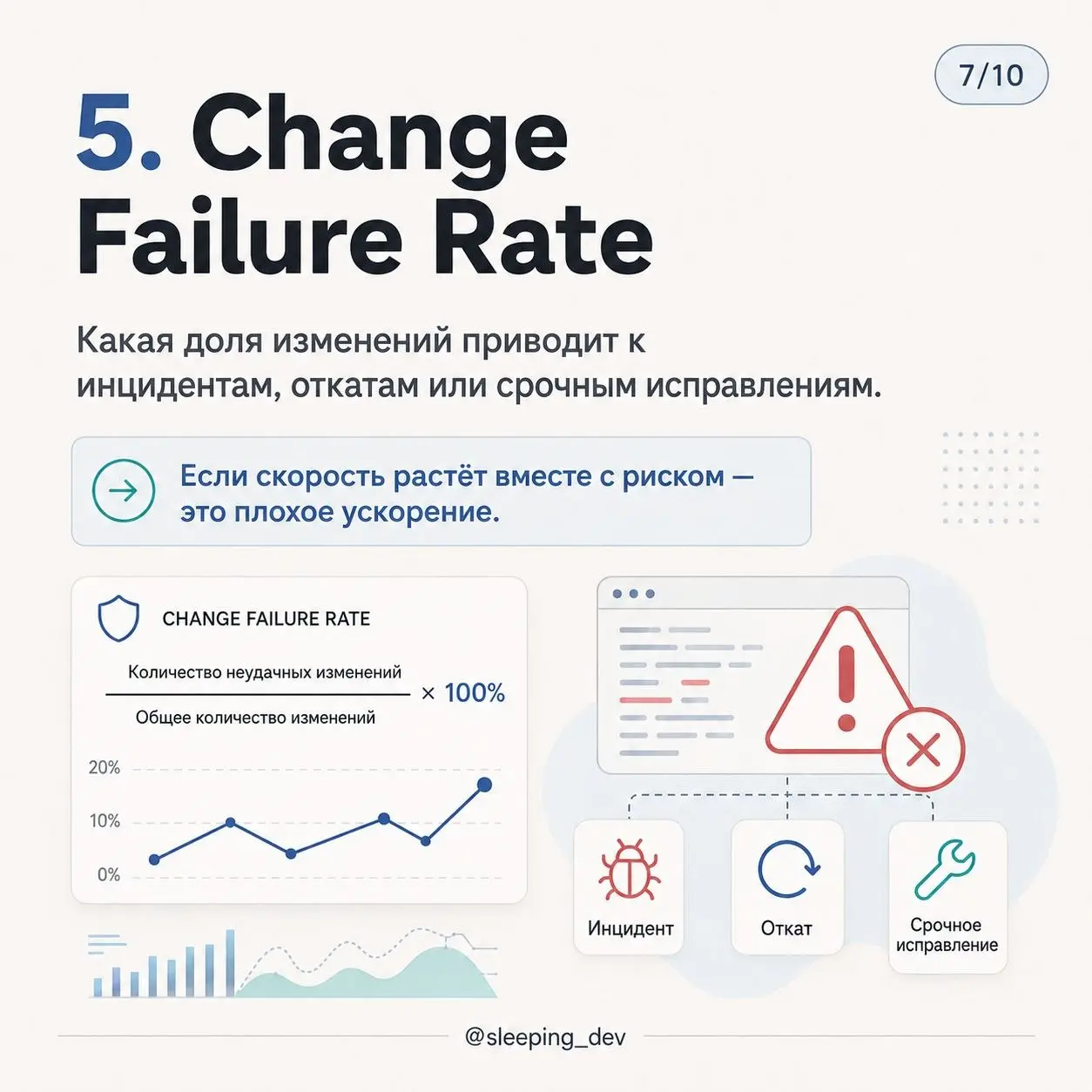 Как измерять продуктивность AI в разработке
Не строками кода.
Не количеством коммитов.
И точно не количеством промптов | Сетка — социальная сеть от hh.ru