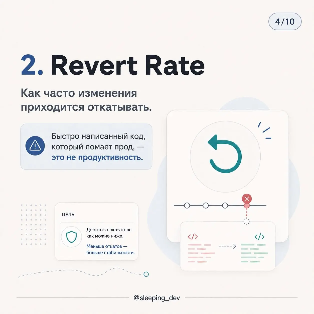 Как измерять продуктивность AI в разработке
Не строками кода.
Не количеством коммитов.
И точно не количеством промптов | Сетка — социальная сеть от hh.ru