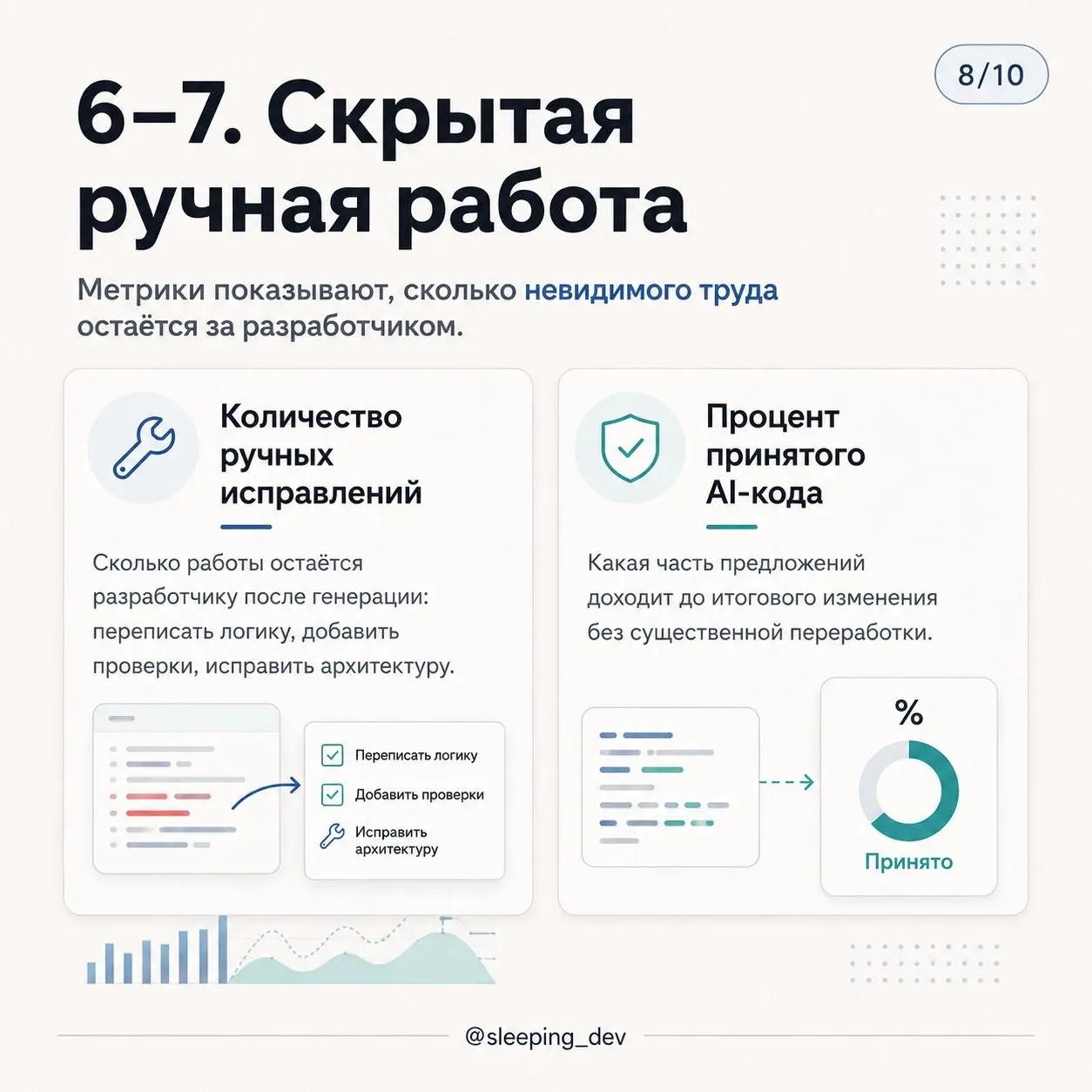 Как измерять продуктивность AI в разработке
Не строками кода.
Не количеством коммитов.
И точно не количеством промптов | Сетка — социальная сеть от hh.ru